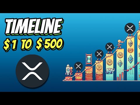 XRP Timeline - When $1 to $500+